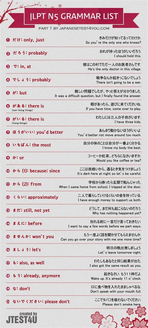 Basic grammar for N5 Japanese level