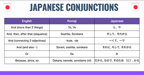 Conjunctions in Japanese