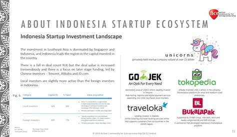 Indonesia's Startup Ecosystem