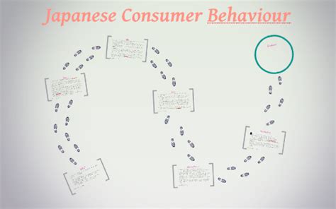 consumer behavior japan