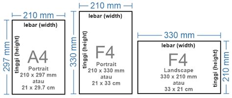 kelebihan ukuran kertas F4 dalam pembuatan grafik atau diagram