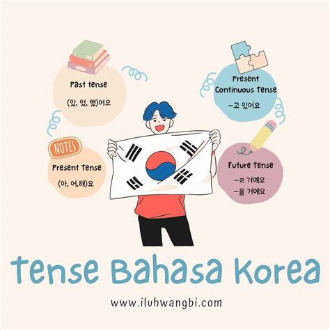 Cara Pronunce Tenses Bahasa Korea