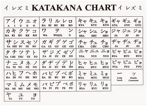 Contoh huruf katakana