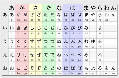 mengetahui cara membaca angka hiragana
