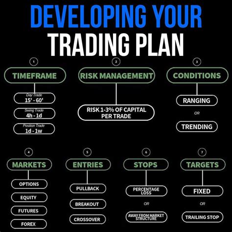 trading plan image