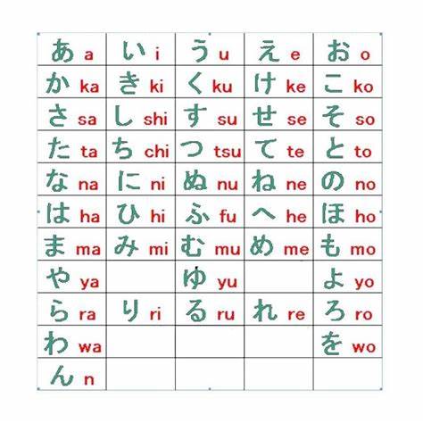 hiragana kalimat