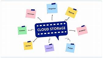 Mengunggah Foto ke Cloud Storage