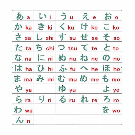 belajar membaca huruf jepang hiragana