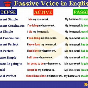 Soal Passive Voice Kelas 8 Semester 2 Kurikulum 2013