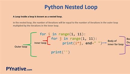Selection Structure and Loop Structure in Python