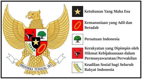 Contoh Soal PKN Bab 2 Kelas 10: Negara Hukum dan Demokrasi Indonesia