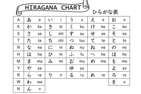 hiragana atau katakana