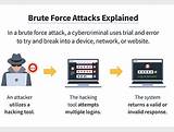 brute force attack