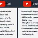 Benefits of Youtube Premium