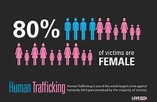 awareness campaign trafficking human poster public posters stop modern slavery behance source designs