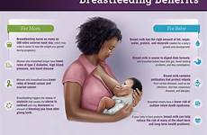 breastfeeding acog risk womenfitnessmag