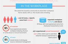 harassment workplace sexual infographic usa does working good keep