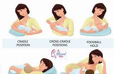 breastfeeding positions position correct tips different newborn benefits