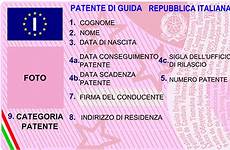 patente punti europea patenti rinnovo documento stradale elettronica sicurezza identita quanto controllo conversione rinnovato svizzera viene renewed switzerland licenses agreement