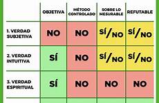 verdad coincide decimos pensamos simplificando realidad aquello