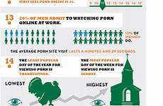 statistics pornography addiction infographic enough internet source