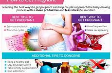 pregnant conceive tips after shecares pregnancy way when ovulation naturally conception choose board
