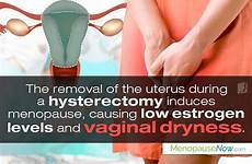 hysterectomy vaginal dryness menopause affects after symptoms