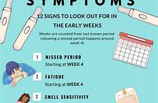 symptoms signs missed