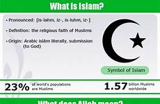 islamic quran allah religions knowledge beliefs printables2 solat doa pathways illuminating meleis
