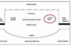 stage left right theatre proscenium side drama talkbass parts layout wikipedia theater area terms arch plan play teaching worksheets directions