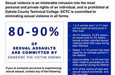 sexual assault awareness month prevention dctc flyer learn contact