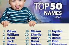 names popular boys baby most babies named last telegraph list george royals thrones choice games royal sunday source au