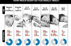 sleep much hours need do many age sleeping teenagers should acne really healthy go know getting deprivation long time hour