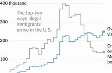 immigrants border undocumented illegal states united their year most overstaying opinion visa unauthorized york