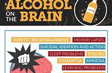 brain alcohol effects term infographic long addiction alcoholism affects recovery short dopamine infographics