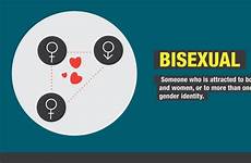 bisexual sexuality bisexuality cnn suspension transgender wrong fights
