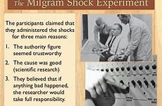 milgram shock ethical unethical authority