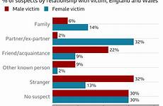 victims violent assaults attacks either strangers