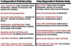 codependent interdependent