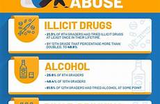 abuse substance preventing teenage addiction consequences harmful