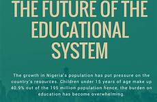 nigeria education statistics school children infographic unicef learning infograph infographics students