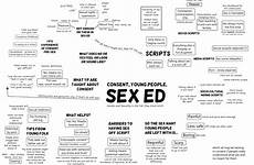 consent mindmap