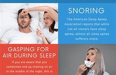 apnea sleep oxygen restricted