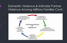 violence domestic military