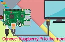 pi raspberry monitor connect raspbian install
