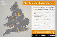 rape sexual victims