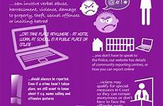 hate crime infographic police incidents hurts sites prevention westyorkshire