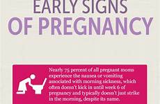 pregnancy signs symptoms early week timeline infographic expect whattoexpect