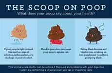 poop color does brown light mean colored when means different bloody should health appearance say
