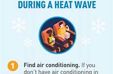 heat cool wave tips keep extreme top during handle safe